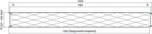 стеновые сэндвич панели